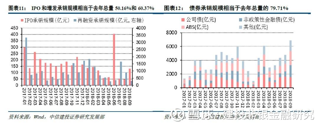 【中信建投非银周报】保险股投资负债双利