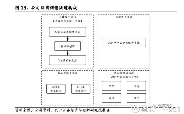九江商贸公司发展的新趋势
