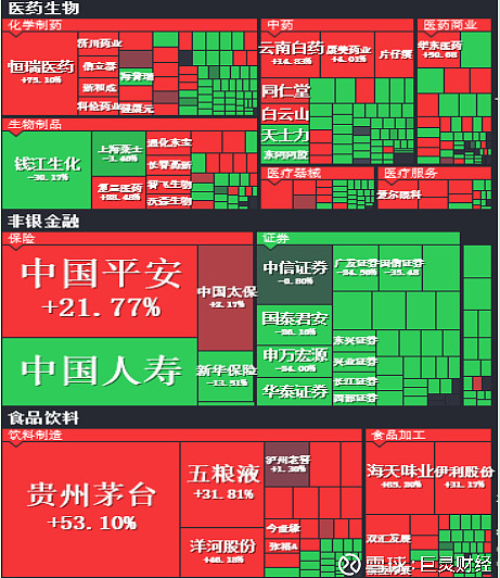 金融界巨灵智胜 大盘云图模块简介 网页链接:网页链接 产品简介:大盘