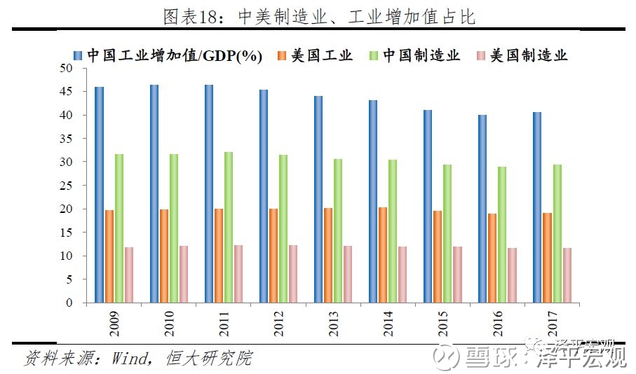 泽平宏观: 中美经济实力对比 文 恒大研究院 任