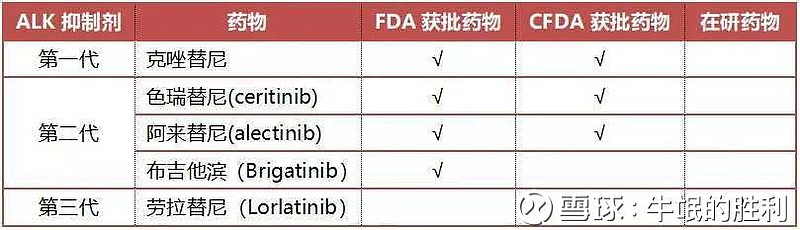 新的進口靶向藥進入醫保貝達藥業埃克替尼能扛多久