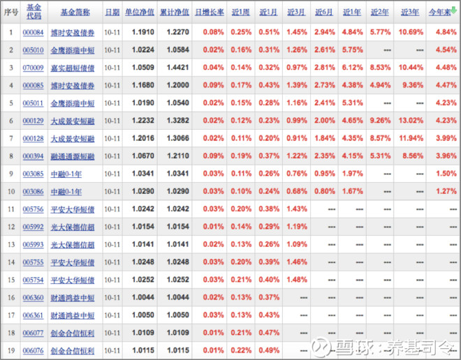 社保基金 _ 东方球速体育- 球速体育官方网站- 球速体育APP下载- 助力世界杯财富网