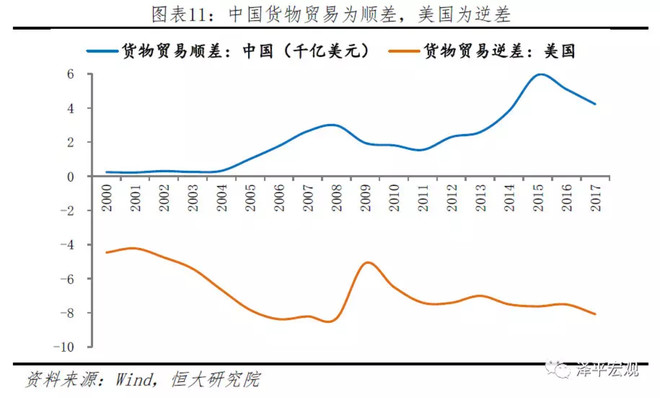 焰焰于飞: 中美国际贸易现状比较 中国货物贸易