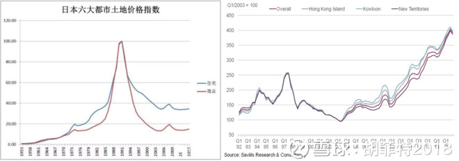 股票课课代表: 该卖房炒股了 最近,房地产要凉凉