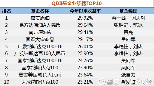 188金宝博- 金宝博官方网站- 金宝博APP下载8月18日长城品牌优选混合A净值增长054%近6个月累计上涨349%