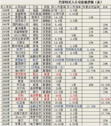 为什么要选低估值的股票投资?如何选?如何估?