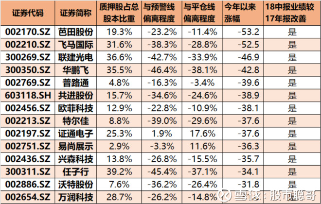 深圳国资打响救市第一枪,哪些上市公司受益