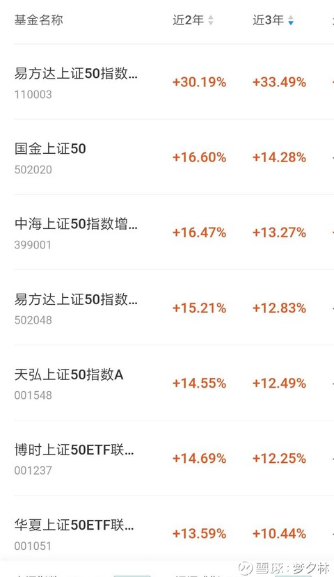 球速体育- 球速体育官方网站- APP下载助力世界杯国泰沪深300指数A