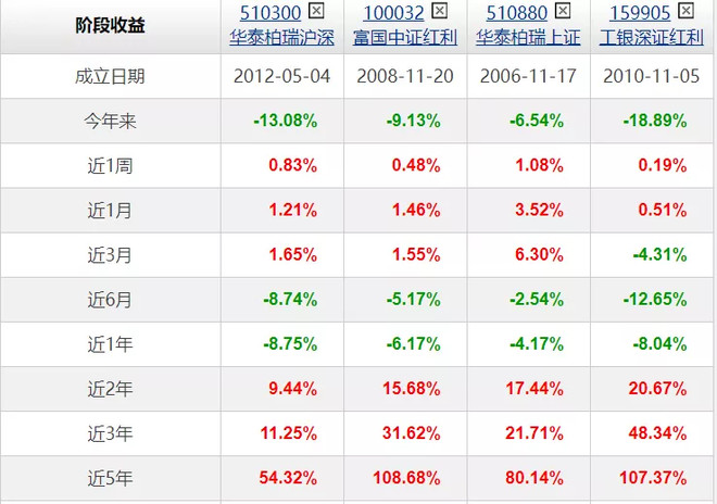 2月21日工银沪深300指数A净值增半岛体育- 半岛体育官方网站- 半岛体育APP下载长120%近6个月累计上涨1989%