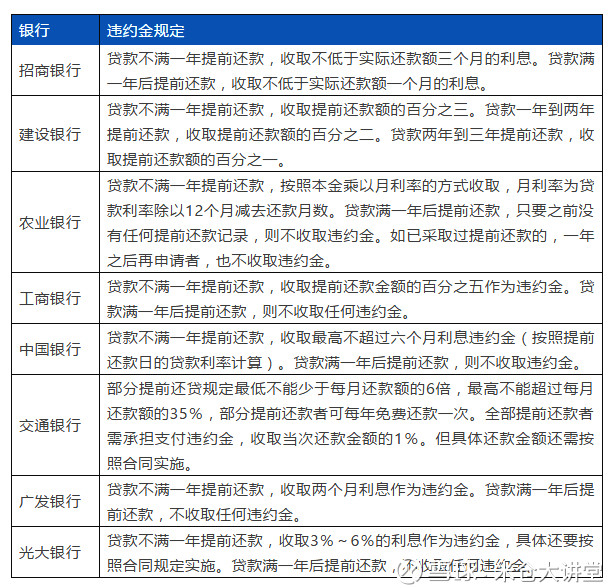 房贷提前还款错过了最佳时间?99%的人被忽悠