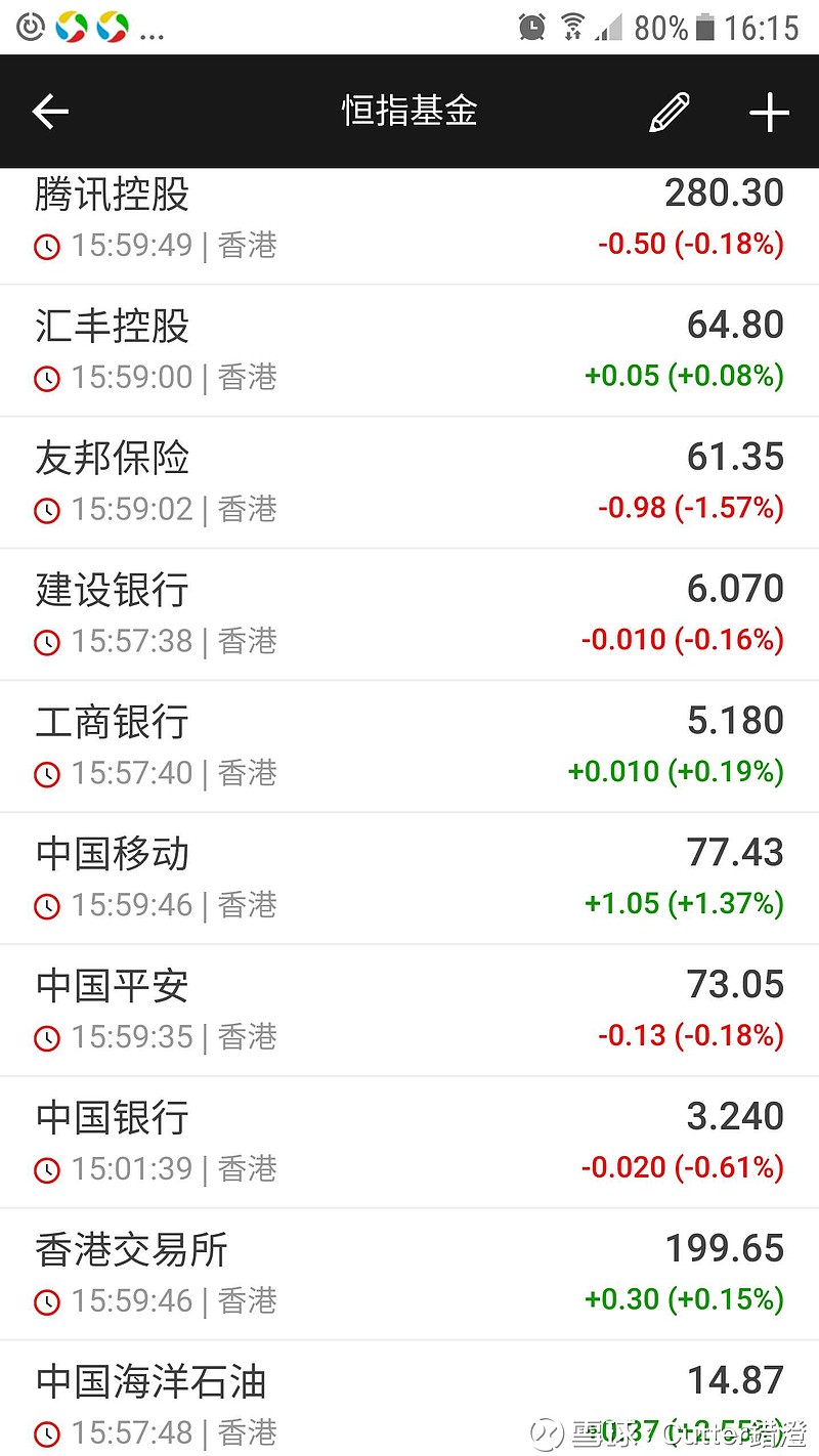 如何理解強積金？ 恒指股票基金價格恒指基金成份恒指股票基金過去價格恒指股票基金最新價格歐洲股票基金（增長最差嘅不過入面有偉大企業)...
