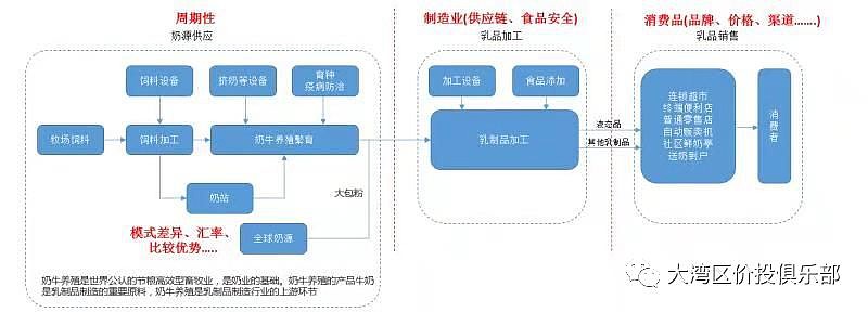 乳制品行业分析讨论2018 10 10 分享人 梁文正xp 大家好 乳制品和伊利的分享讨论现在开始 梁文正已经分享了内容和视频 我们直接进入讨论 环节 到了的
