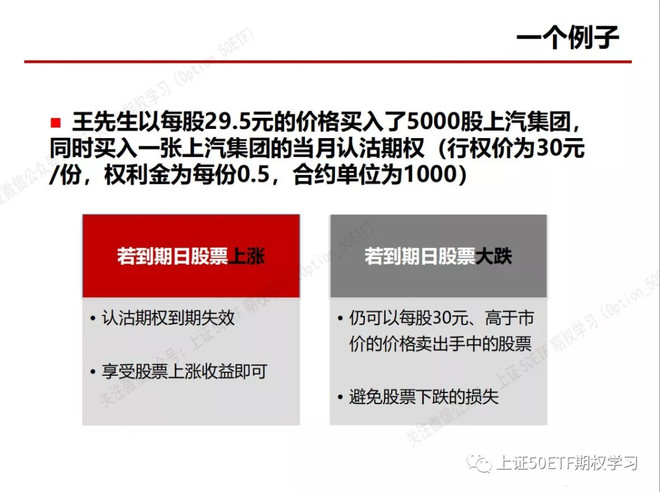 当幸福来敲门: 50ETF期权的保险策略 这一期先