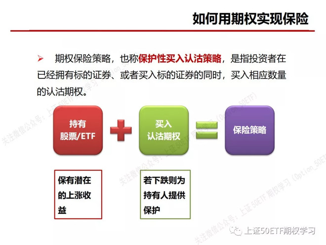 当幸福来敲门: 50ETF期权的保险策略 这一期先