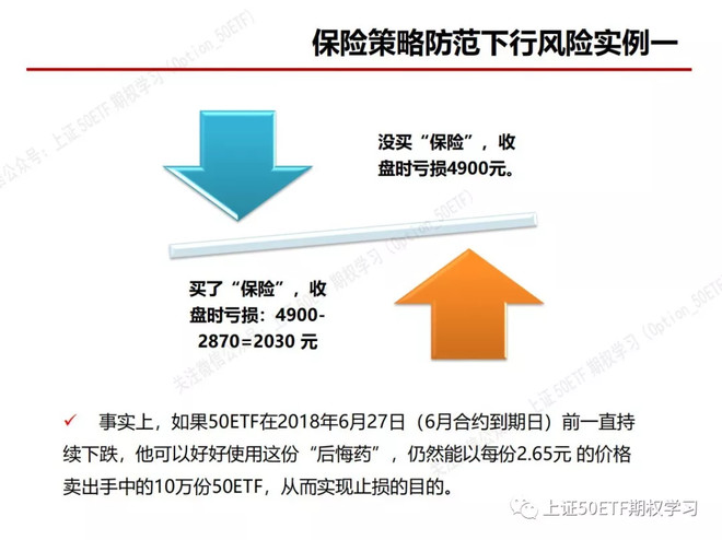 当幸福来敲门: 50ETF期权的保险策略 这一期先