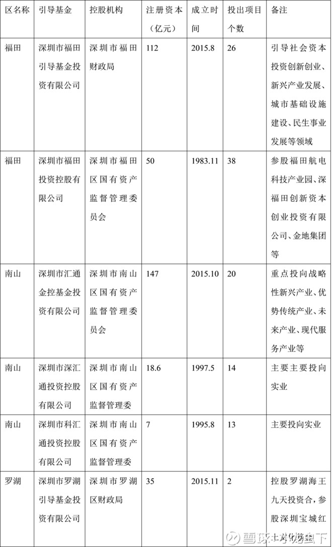 深圳基金管理公司名录（截至2013年12月31日）半岛体育- 半岛体育官方网站- 半岛体育APP下载