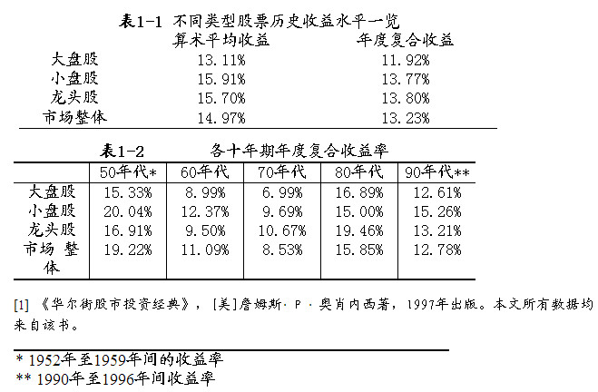 牛市卖,熊市买,低买高卖肯定赚钱