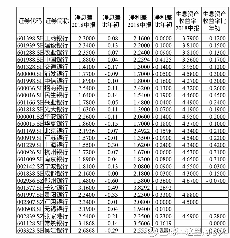 银行业分析之二