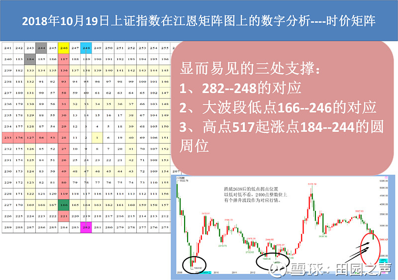 江恩三日图画法图解图片