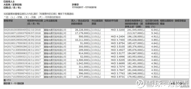 范俊青: 低估值高分红的宝龙地产 $宝龙地产(0