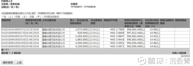 范俊青: 低估值高分红的宝龙地产 $宝龙地产(0