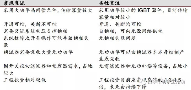 电容器投切开关在电力系统的高效运用