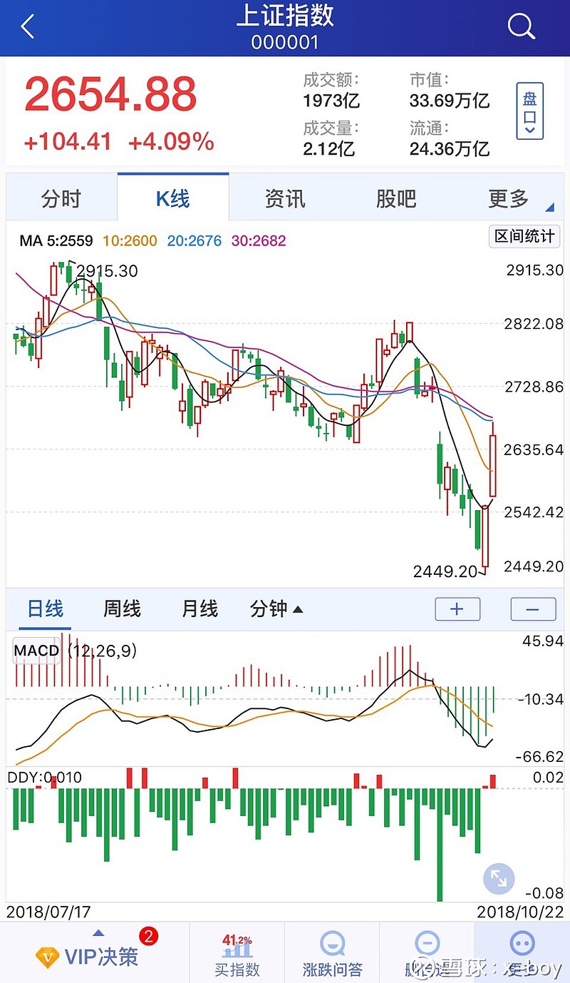 泰达币最新消息k线行情(泰达币最新消息k线行情走势图)