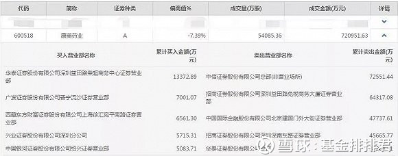 压过茅台,仅次平安 谁在用72亿资金撬板康美药