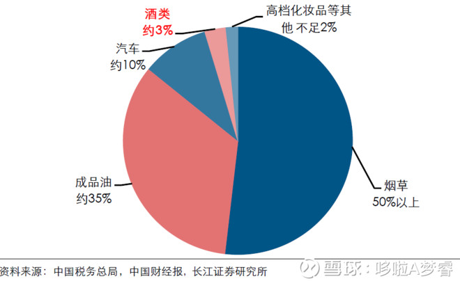 理論消費稅率將達到12%以上的水平.