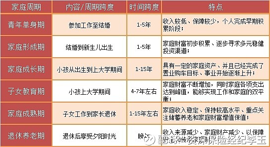 理财规划方案
