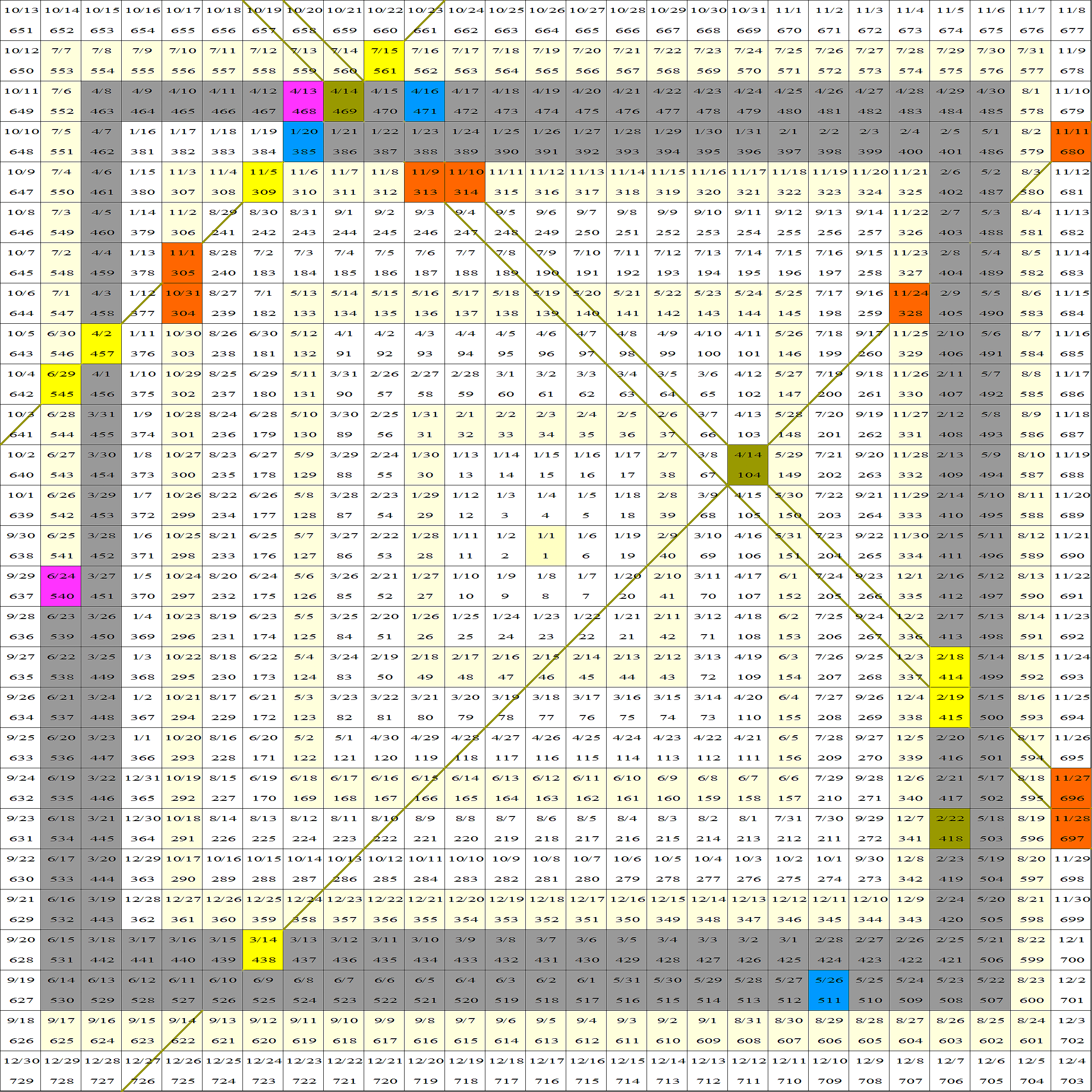 赤峰黄金sh600988600988赤峰黄金江恩矩阵图观察