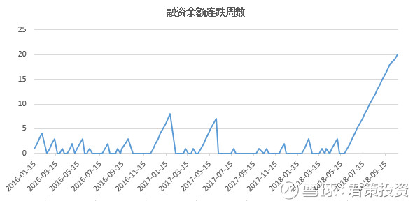 如何从融资融券余额指标中寻找大盘的底部信号