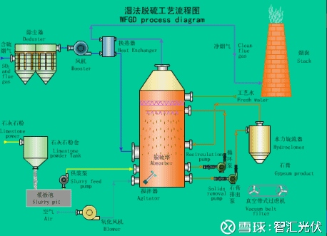 光伏币安——比特币、以太币以及竞争币等加密货币的交易平台发电是怎样补贴