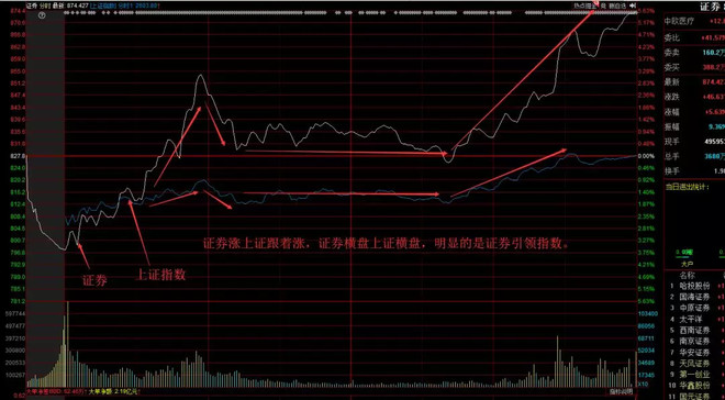 奇点财讯社大V: 主流方向 1 主流的理解 主流是