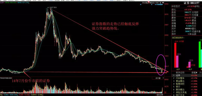 奇点财讯社大V: 主流方向 1 主流的理解 主流是