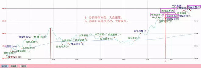 奇点财讯社大V: 主流方向 1 主流的理解 主流是