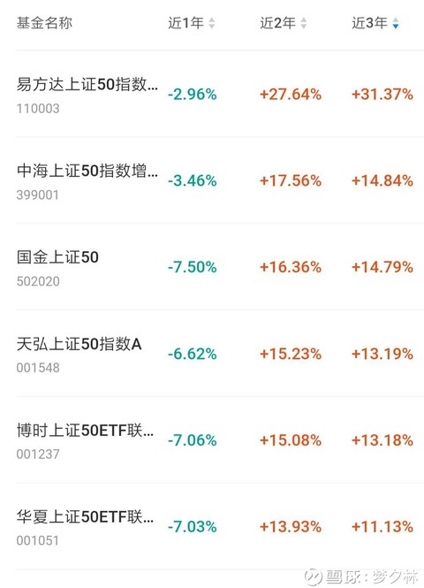 一枝独秀的易方达上证50指数基金为何最近逆