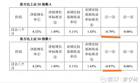 一枝独秀的易方达上证50指数基金为何最近逆