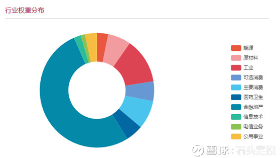 上证180指数