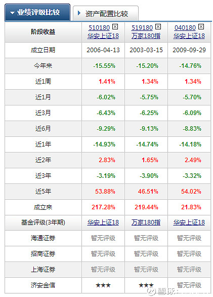 国家统计交易量排名的加密货币交易所- 加密货币交易所局关于第十三届“中华慈善奖”候选对象的公示
