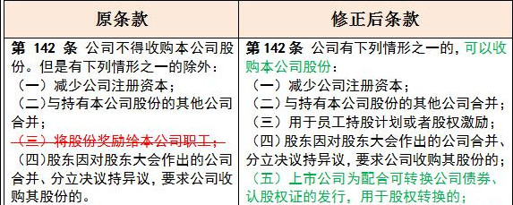 股份回购修法能化解股票质押爆仓风险吗?负面