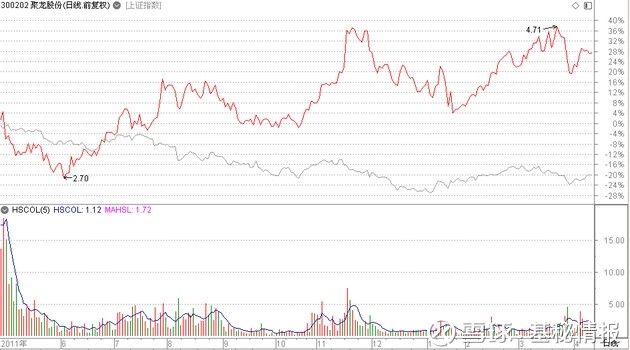 A股已跌千点,但这几大板块机构逆势狂买,底气
