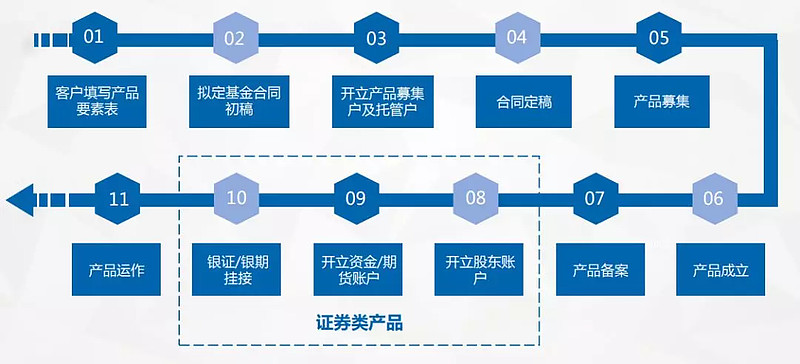 怎么开券商的资产证明 xueqiu.com