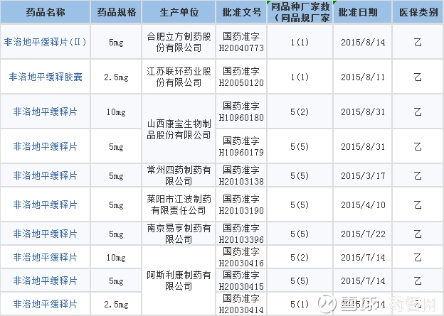 中药材供求信息：市场趋势分析