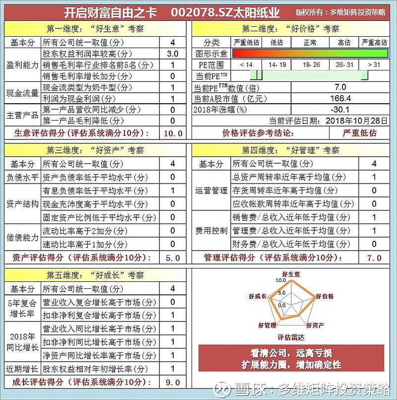 太阳纸业及造纸行业前20家评估分析