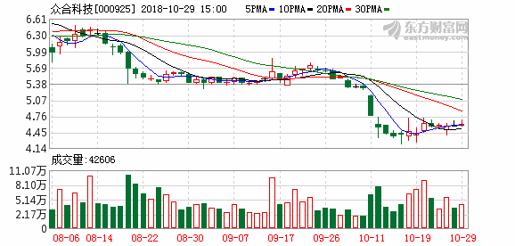 众合科技:拟2500万至5000万元回购股份