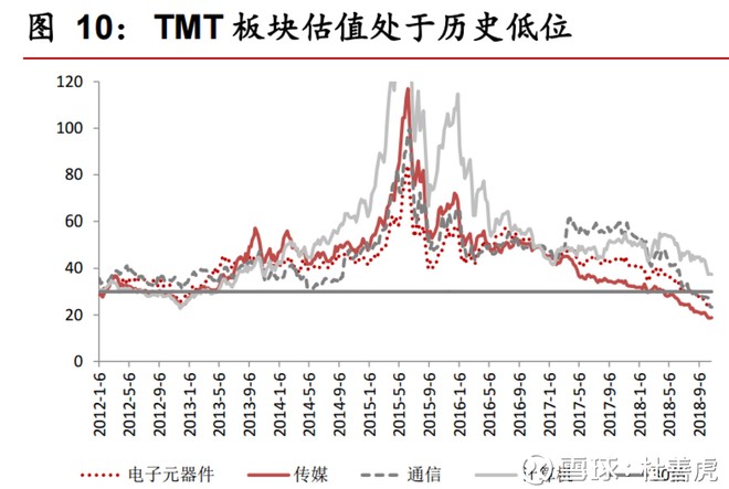 老毒金融圈: 修改公司法 鼓励回购!对股市有什
