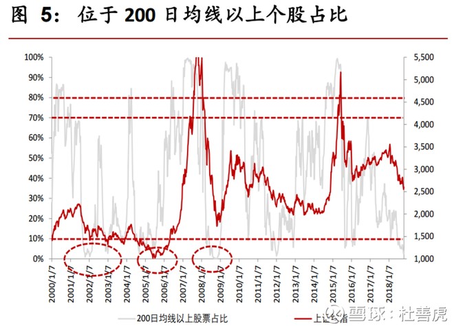 老毒金融圈: 修改公司法 鼓励回购!对股市有什
