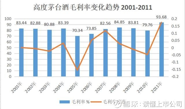 读懂上市公司: 一文看懂茅台17年的发展史! $贵