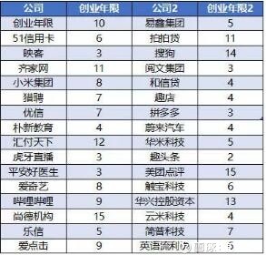 过去一年32家互联网公司境外上市:24家破发…
